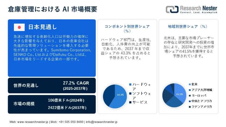 AI in Warehousing Market Overview